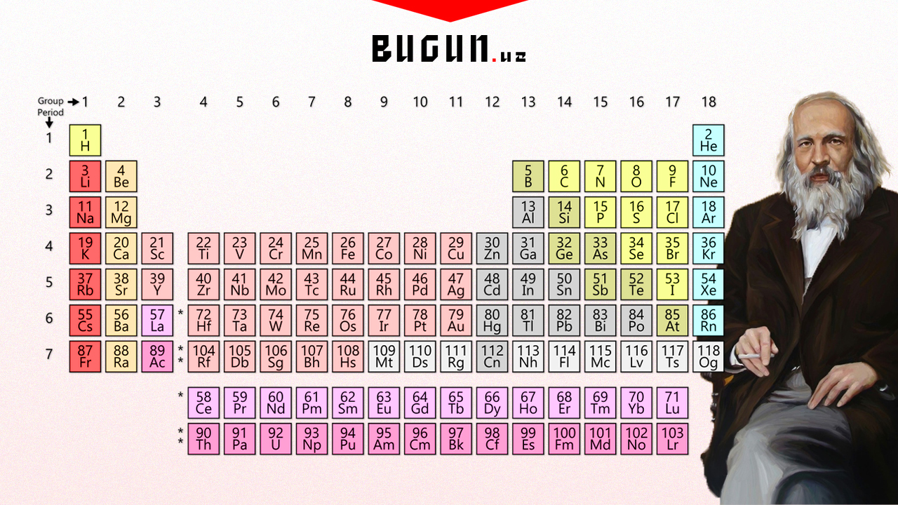 Сколько лет менделееву в 2024. Менделеев жадвали. Менделеев даврий система. Жадвал Менделеев жадвали. Менделеев даврий жадвали узбек тилида.